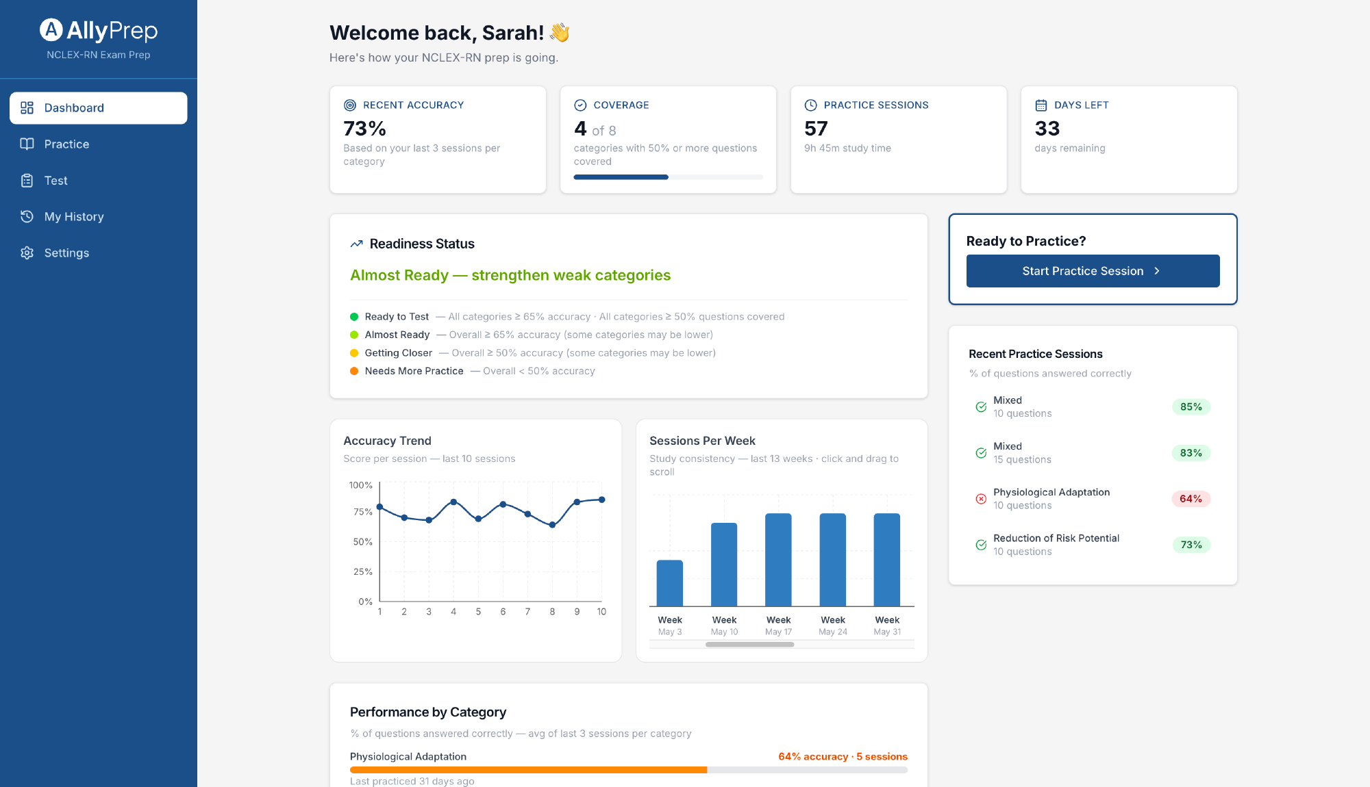 Track your readiness at a glance — accuracy, coverage, and study time in one view.